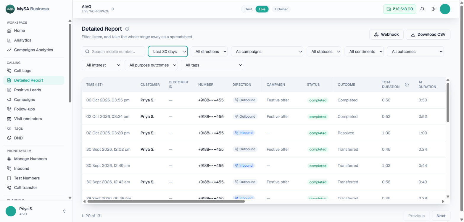 Detailed Report: filters, the call table, and the Webhook and Download CSV buttons