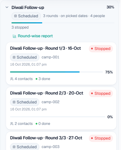 A Scheduled campaign on the Queue